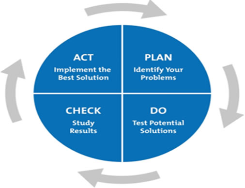 Change Action Planning